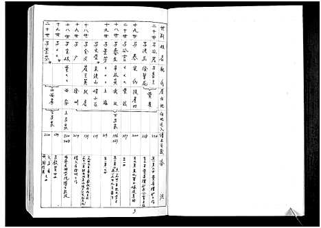 [下载][马氏族谱]山东.马氏家谱.pdf