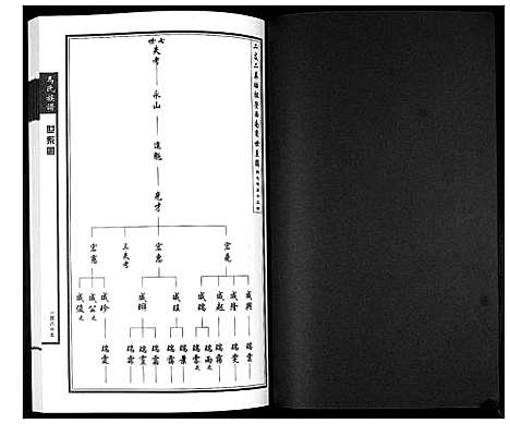 [下载][马氏族谱_4卷]山东.马氏家谱_一.pdf