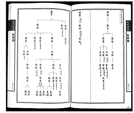 [下载][马氏族谱_4卷]山东.马氏家谱_一.pdf