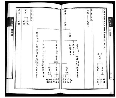 [下载][马氏族谱_4卷]山东.马氏家谱_一.pdf