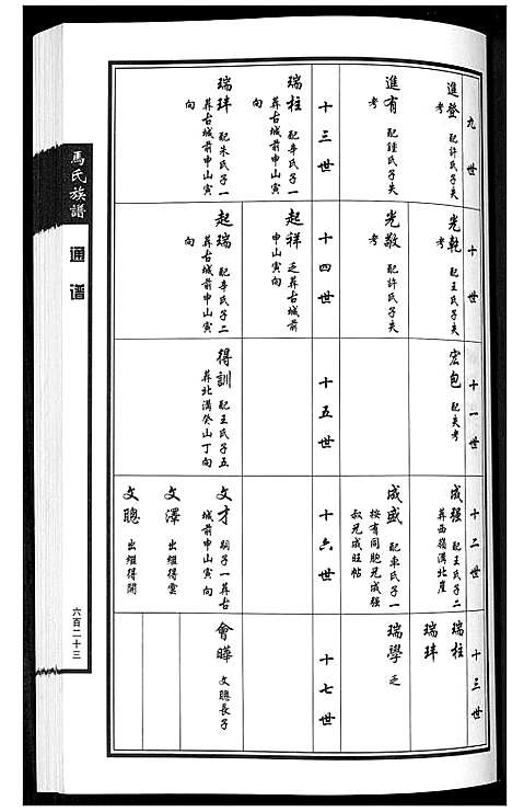 [下载][马氏族谱_4卷]山东.马氏家谱_三.pdf