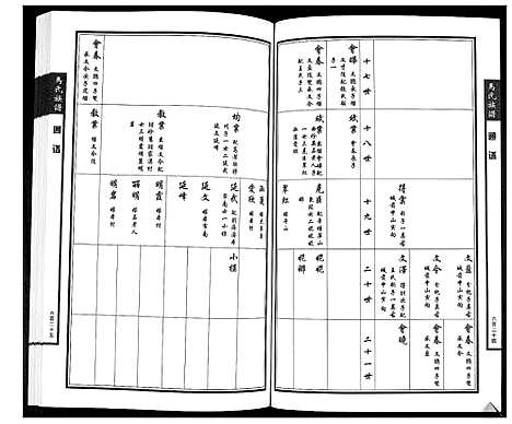 [下载][马氏族谱_4卷]山东.马氏家谱_三.pdf