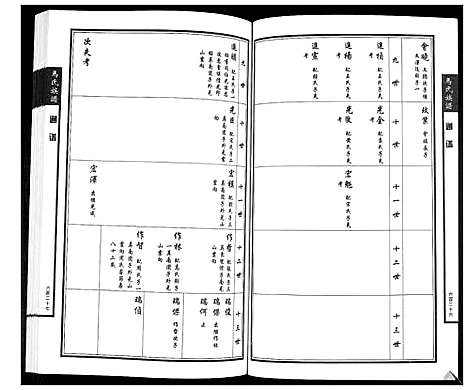 [下载][马氏族谱_4卷]山东.马氏家谱_三.pdf