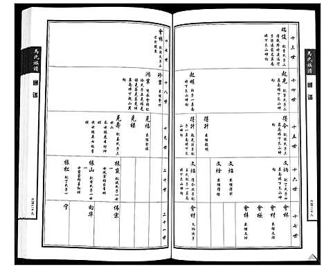 [下载][马氏族谱_4卷]山东.马氏家谱_三.pdf