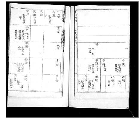 [下载][毛氏族谱_不分卷]山东.毛氏家谱_二.pdf