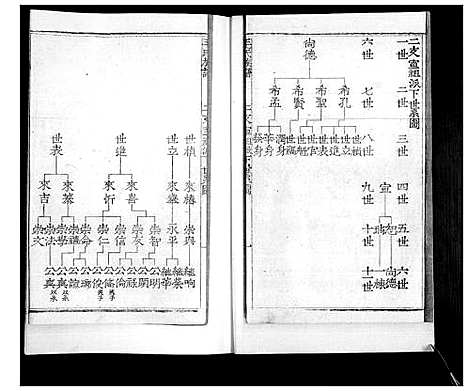 [下载][毛氏族谱_不分卷]山东.毛氏家谱_三.pdf