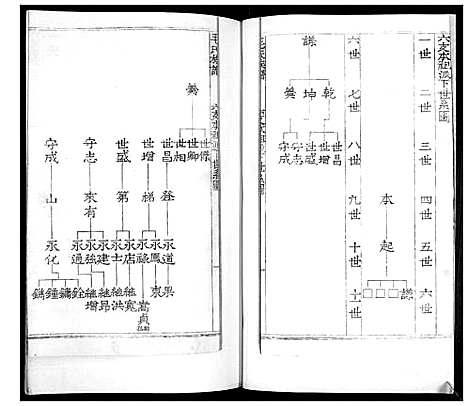 [下载][毛氏族谱_不分卷]山东.毛氏家谱_五.pdf