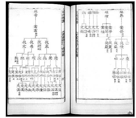 [下载][毛氏族谱_不分卷]山东.毛氏家谱_五.pdf