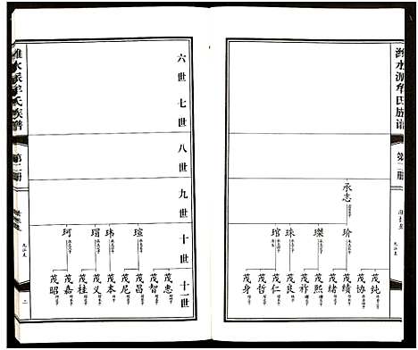 [下载][潍水派牟氏族谱_7卷合3册_牟氏族谱]山东.潍水派牟氏家谱_二.pdf