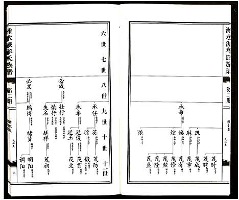 [下载][潍水派牟氏族谱_7卷合3册_牟氏族谱]山东.潍水派牟氏家谱_二.pdf