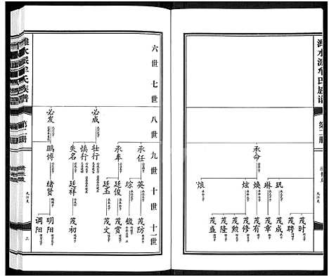 [下载][潍水派牟氏族谱_7卷合3册_牟氏族谱]山东.潍水派牟氏家谱_五.pdf