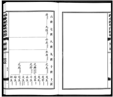 [下载][潍水派牟氏族谱_7卷合3册_牟氏族谱]山东.潍水派牟氏家谱_六.pdf