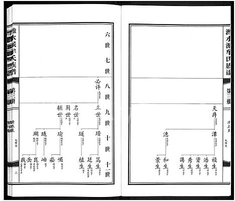 [下载][潍水派牟氏族谱_7卷合3册_牟氏族谱]山东.潍水派牟氏家谱_六.pdf