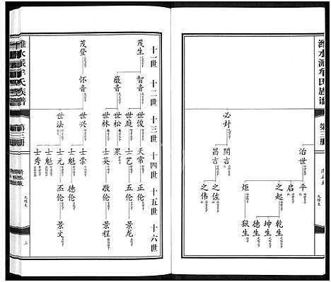 [下载][潍水派牟氏族谱_7卷合3册_牟氏族谱]山东.潍水派牟氏家谱_六.pdf