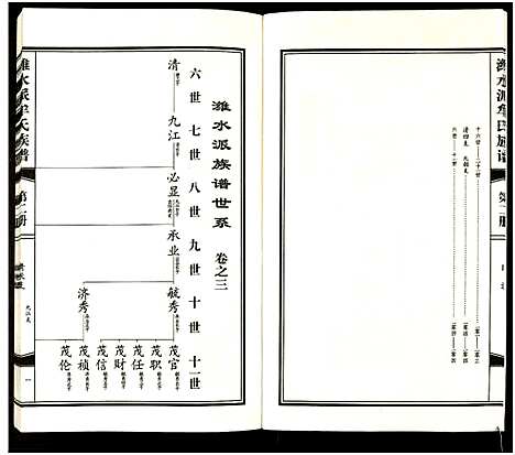 [下载][潍水派牟氏族谱_7卷合3册_牟氏族谱]山东.潍水派牟氏家谱_八.pdf