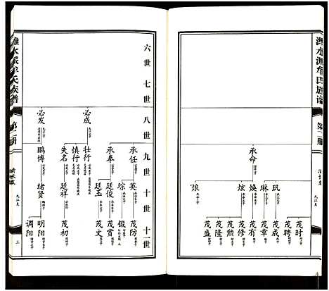 [下载][潍水派牟氏族谱_7卷合3册_牟氏族谱]山东.潍水派牟氏家谱_八.pdf