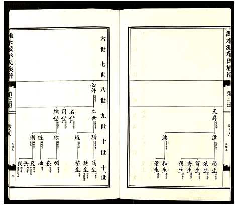 [下载][潍水派牟氏族谱_7卷合3册_牟氏族谱]山东.潍水派牟氏家谱_九.pdf