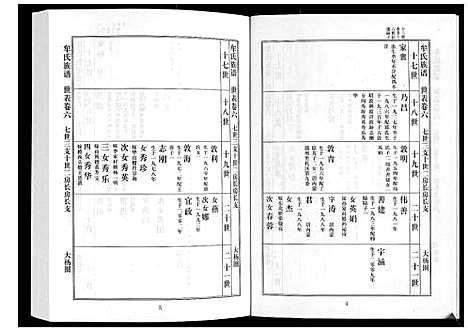 [下载][牟氏族谱]山东.牟氏家谱_二.pdf