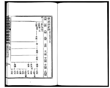 [下载][牟氏族谱_9册]山东.牟氏家谱_二.pdf