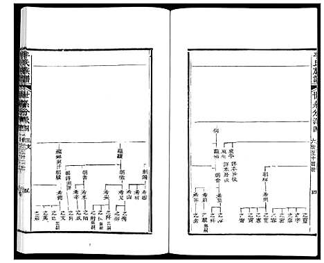 [下载][牟氏族谱_9册]山东.牟氏家谱_二.pdf