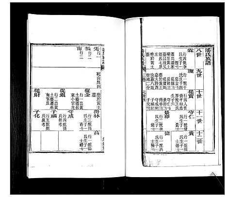 [下载][潘氏族谱_4卷]山东.潘氏家谱_四.pdf