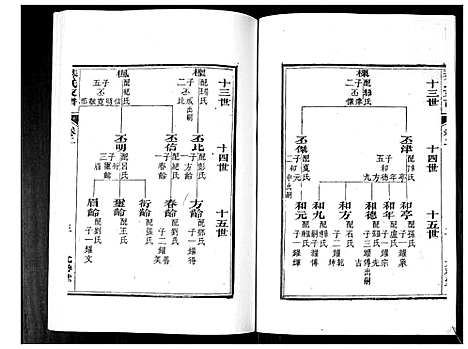 [下载][綦氏支谱_3卷]山东.綦氏支谱_三.pdf