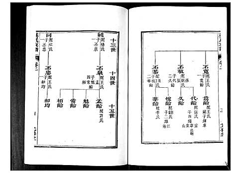 [下载][綦氏支谱_3卷]山东.綦氏支谱_四.pdf