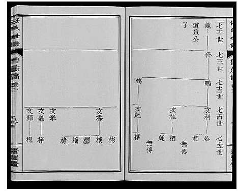 [下载][任氏世谱_8卷]山东.任氏世谱_三.pdf