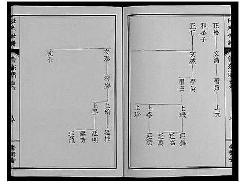 [下载][任氏世谱_8卷]山东.任氏世谱_六.pdf