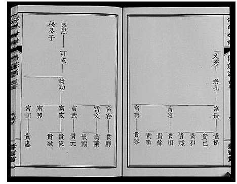 [下载][任氏世谱_8卷]山东.任氏世谱_七.pdf