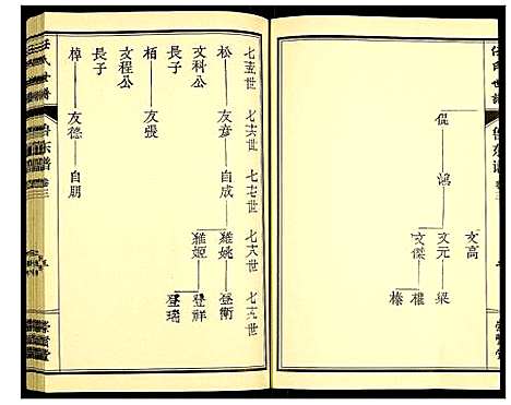 [下载][任氏宗谱]山东.任氏家谱_三.pdf