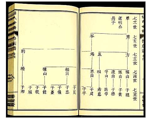 [下载][任氏宗谱]山东.任氏家谱_五.pdf