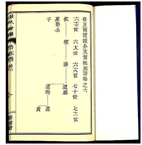 [下载][任氏宗谱]山东.任氏家谱_六.pdf