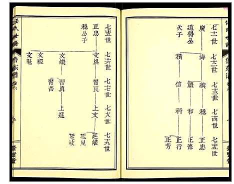 [下载][任氏宗谱]山东.任氏家谱_六.pdf