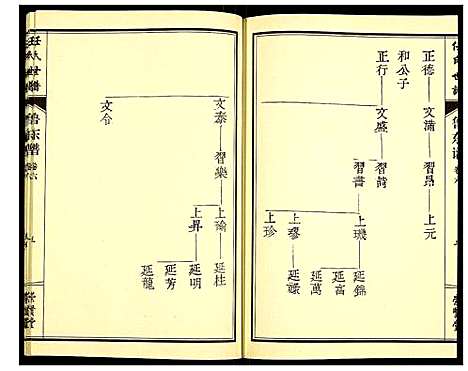 [下载][任氏宗谱]山东.任氏家谱_六.pdf