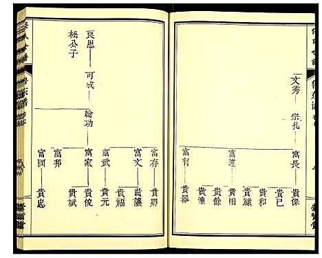 [下载][任氏宗谱]山东.任氏家谱_七.pdf