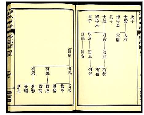 [下载][任氏宗谱]山东.任氏家谱_七.pdf