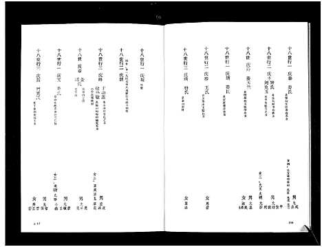 [下载][任氏谱书_3卷_任氏世系谱]山东.任氏谱_二.pdf