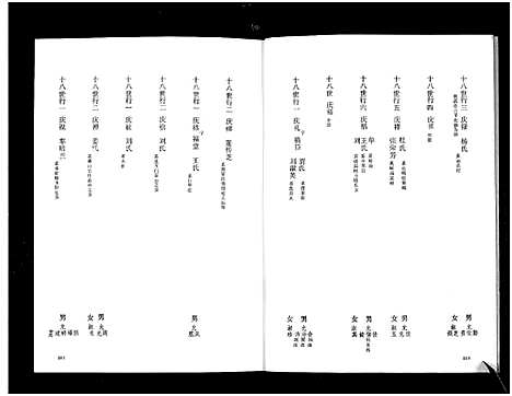 [下载][任氏谱书_3卷_任氏世系谱]山东.任氏谱_二.pdf