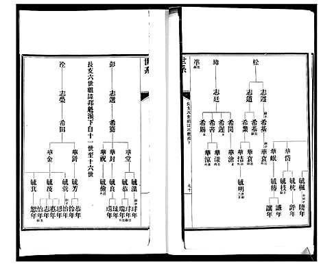 [下载][即墨任氏族谱]山东.即墨任氏家谱_二.pdf