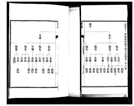 [下载][即墨任氏族谱]山东.即墨任氏家谱_三.pdf