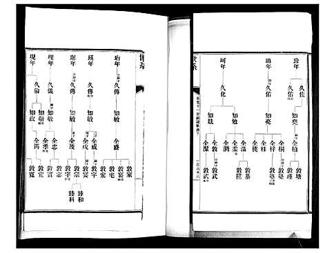 [下载][即墨任氏族谱]山东.即墨任氏家谱_三.pdf