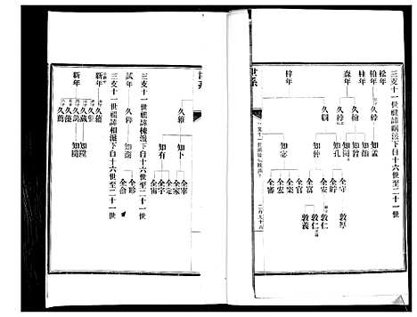 [下载][即墨任氏族谱]山东.即墨任氏家谱_四.pdf