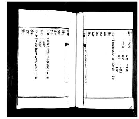 [下载][即墨任氏族谱]山东.即墨任氏家谱_四.pdf