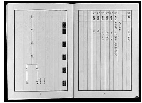 [下载][中华邵氏统谱山东济宁分卷]山东.中华邵氏统谱_二.pdf