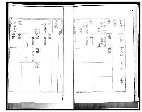 [下载][邵氏族谱]山东.邵氏家谱_二.pdf