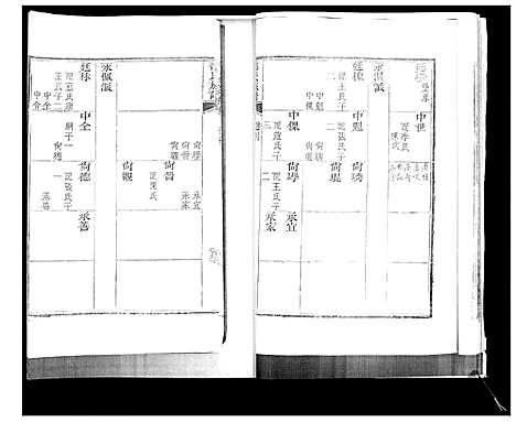 [下载][邵氏族谱]山东.邵氏家谱_二.pdf