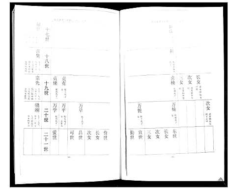 [下载][邵氏族谱_2卷]山东.邵氏家谱_二.pdf