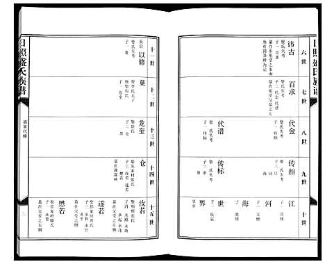 [下载][日照盛氏族谱_4卷首1卷]山东.日照盛氏家谱_三.pdf