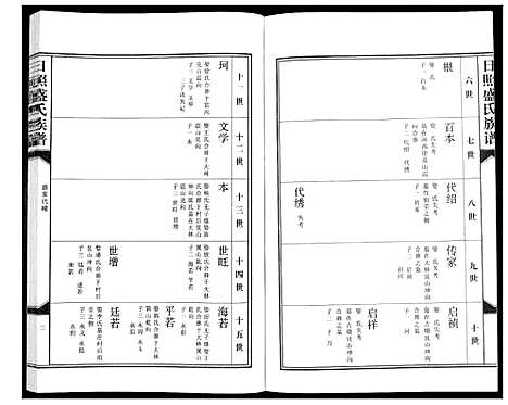 [下载][日照盛氏族谱_4卷首1卷]山东.日照盛氏家谱_五.pdf